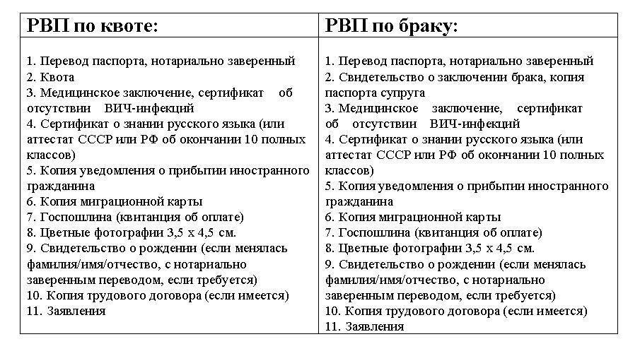 Какие документы нужны для получения РВП? Какие документы нужны для получения РВП?
